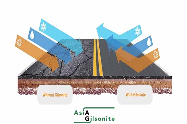 usage of asphalt pavemnet