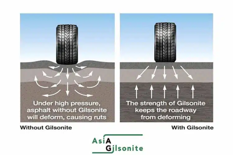 effect of gilsonite on asphalt