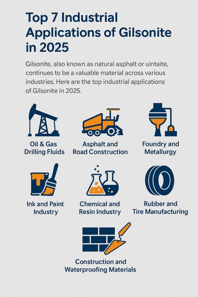 Industrial uses of Gilsonite infographic